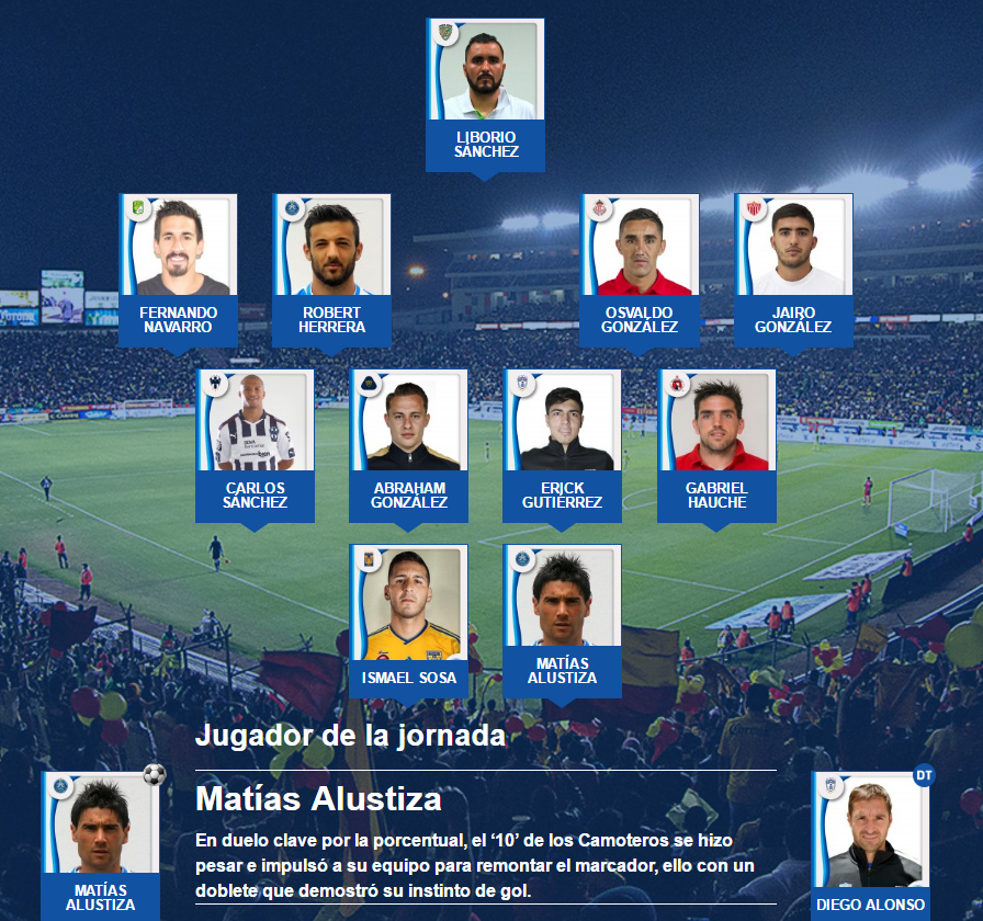 11 ideal de la jornada 10 de la liga bancomer mx